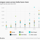 Image for article titled India’s rising temperatures are worsening its dengue crisis